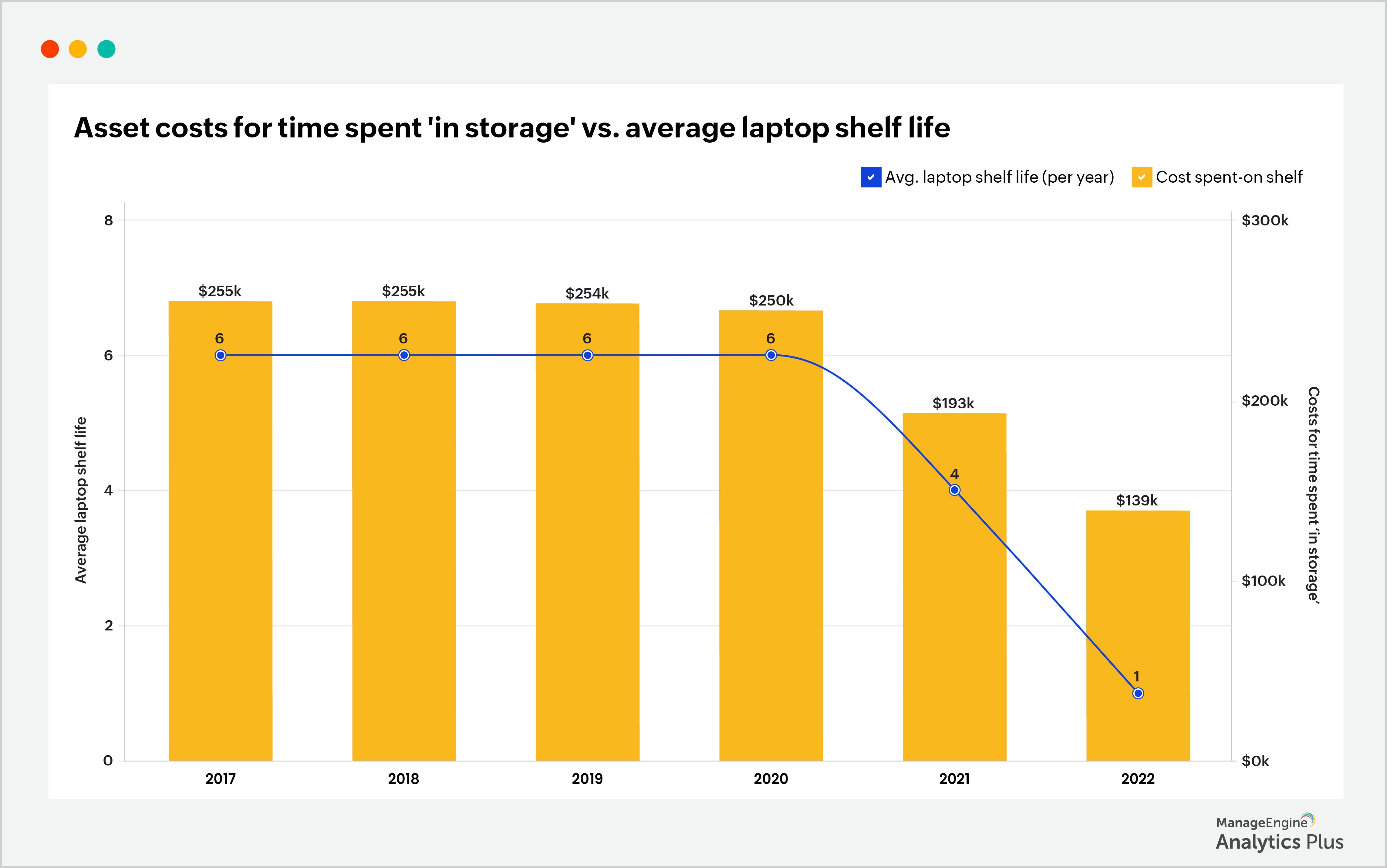 3 ways to effectively optimize IT costs with advanced analytics IT